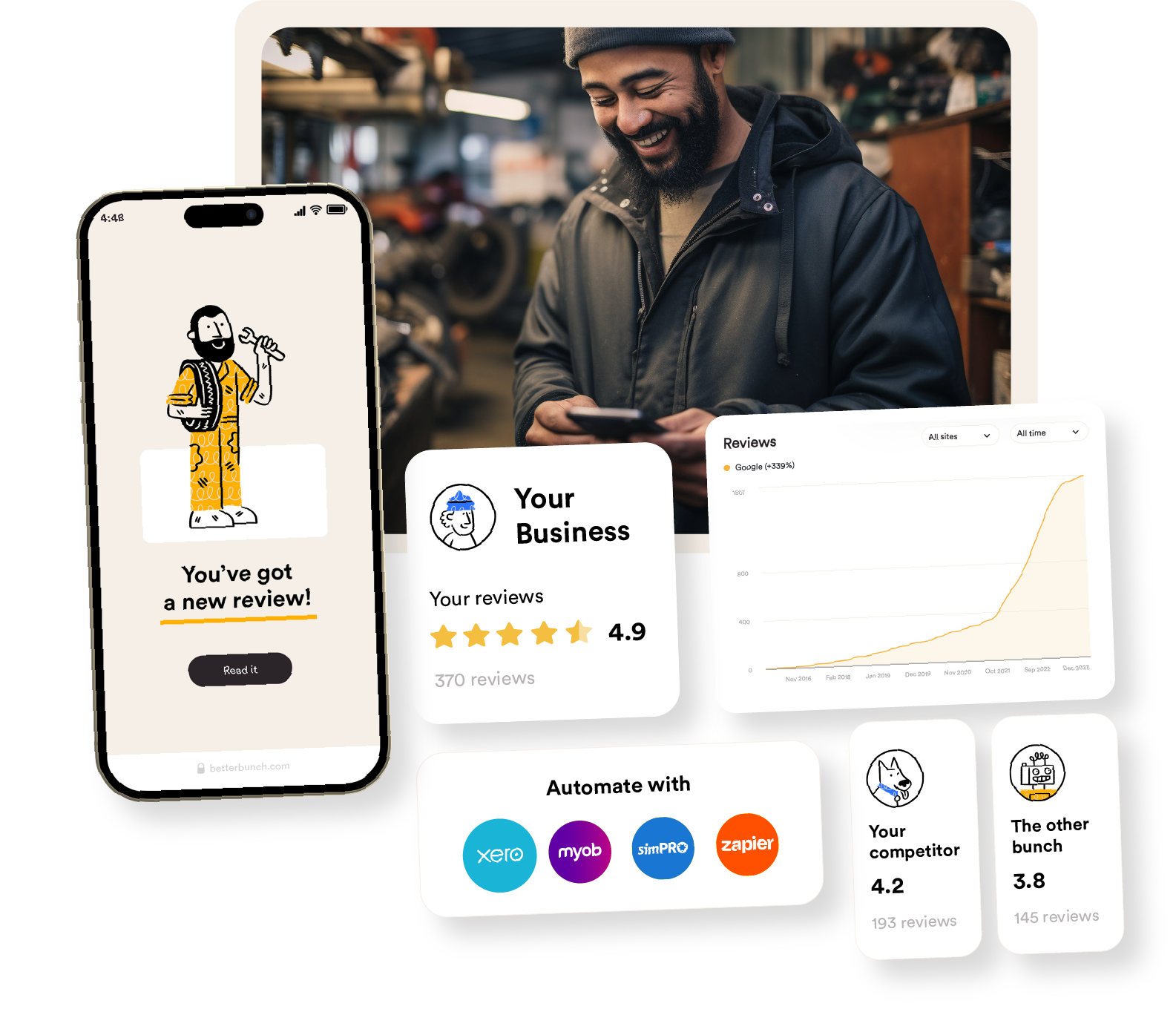 An image of betterbunch customer review features including a man in a workshop, new review notification and automation information