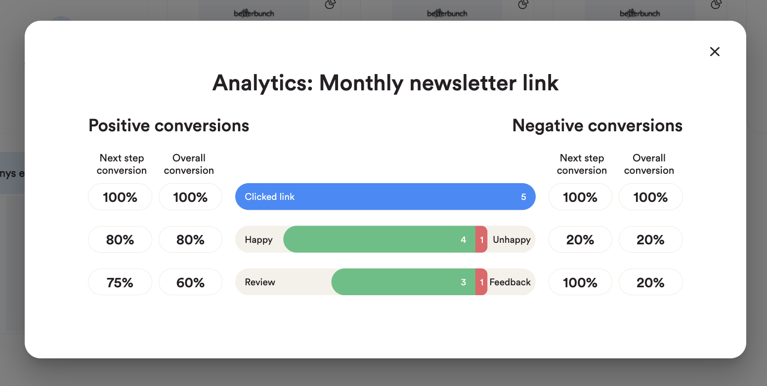 example_shareable_analytics